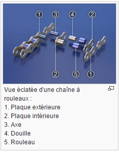 chaine_rouleaux